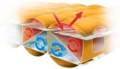 Nemo Tensor Insulated Ultralight Sleeping Mat -Camping Gear Store 18817c52 48a6 4d69 b62a 90ad25885153 TENSOR Insulated 2022 heattransferFLAT